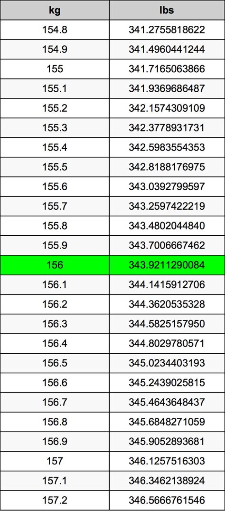 Discoveries And Insights For "ams17"