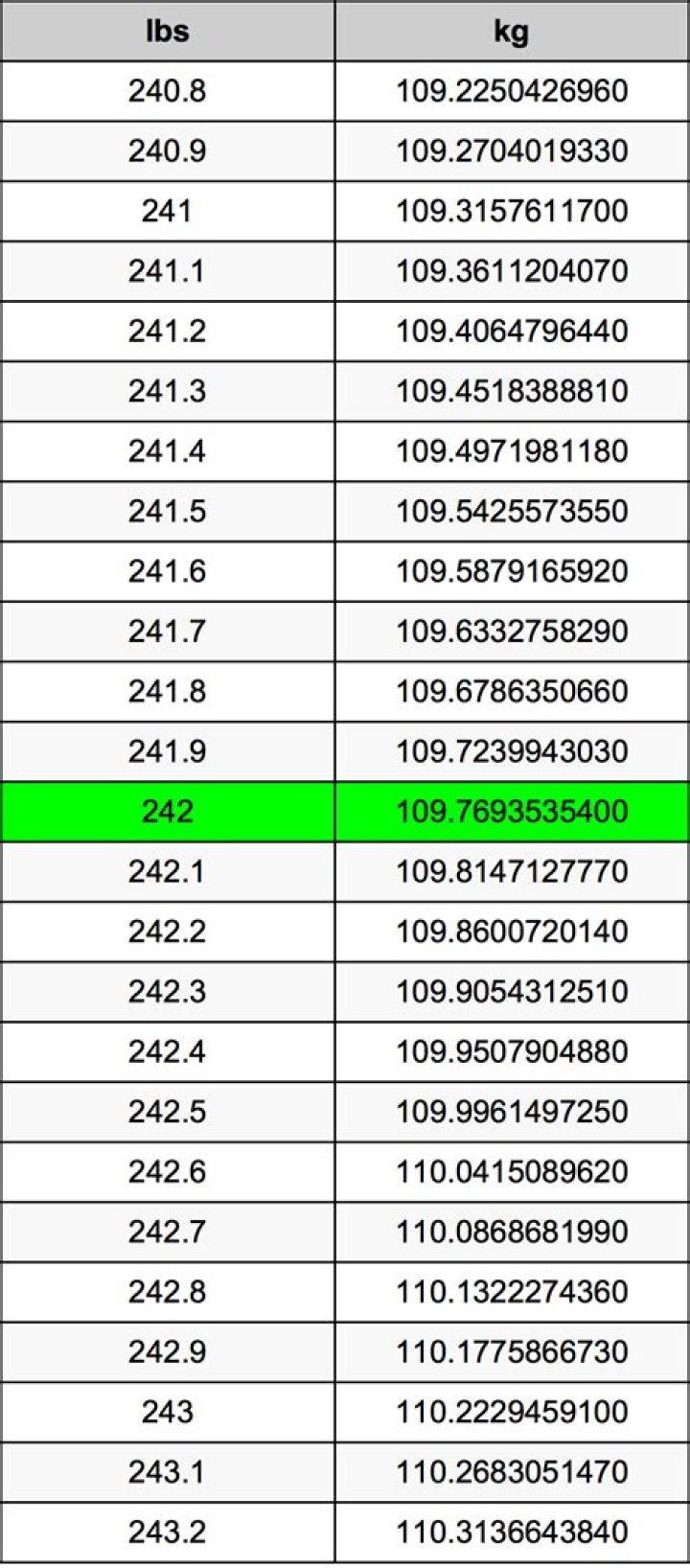 A Journey Into Weight Measurement Precision