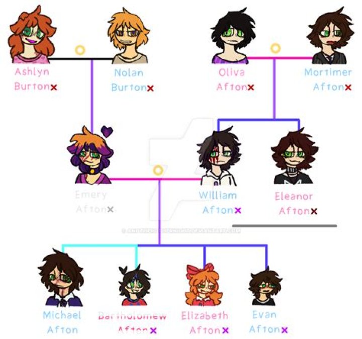 The Real Story Of The Afton Family