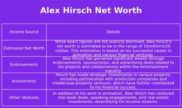 Exploring Alex Hirsch's Net Worth