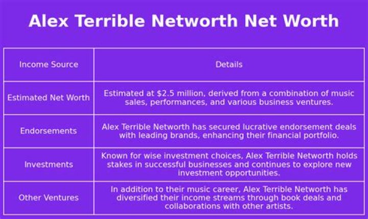 A Journey To Financial Success And Creative Fulfillment
