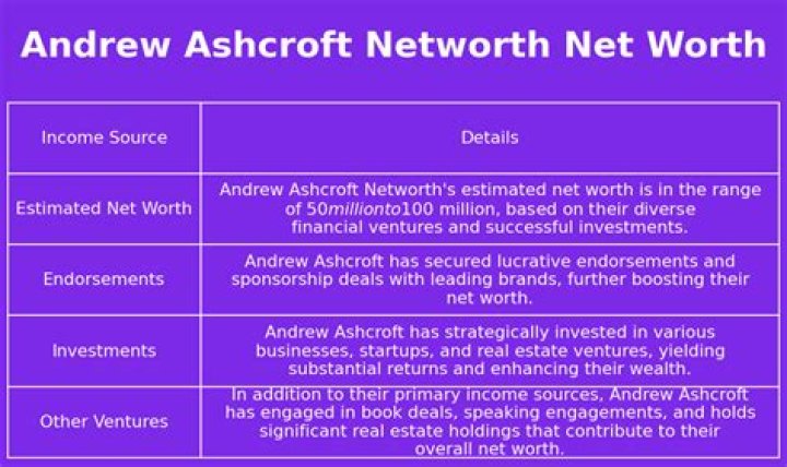 Unveil Andrew Ashcroft's Net Worth: Secrets And Surprises Revealed