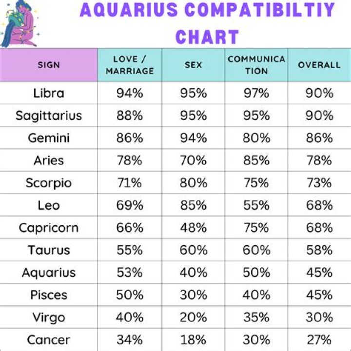 Unveil The Secrets Of Aquarius Compatibility: Uncover Profound Insights