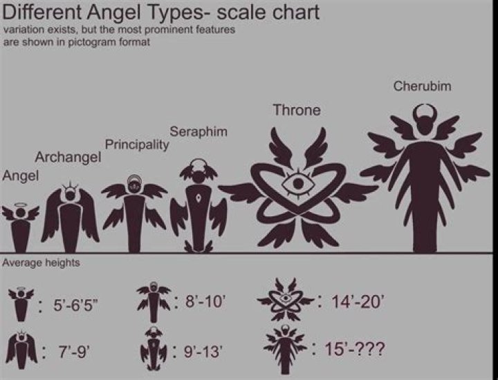 Unveiling The Secrets Of Archangel Height: Discover Celestial Insights