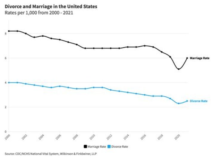 Are Edy's Parents Divorced? Insights And Discoveries