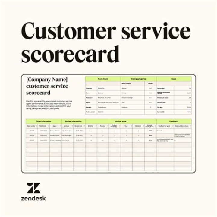 Build Card Customer Service Unveiled