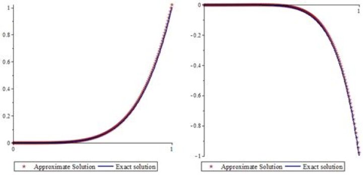 A Journey Into Linguistic Nuances