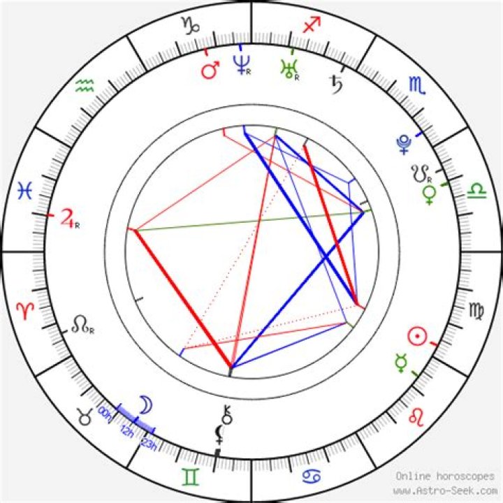 Discover The Secrets Of Cassie Ventura's Birth Chart