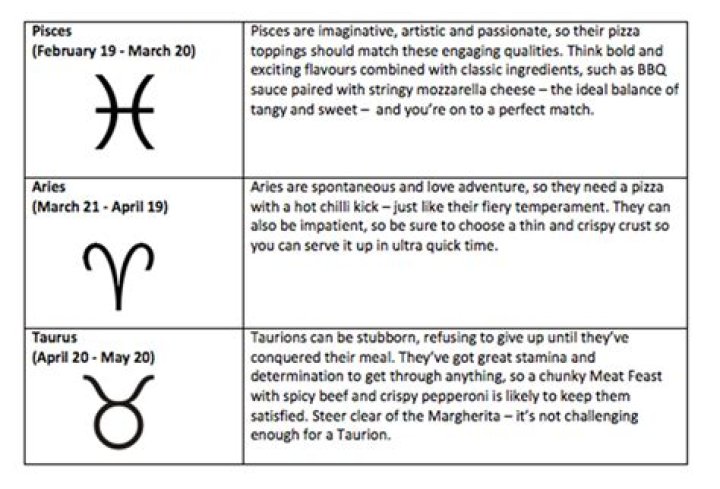 Chilli Zodiac Sign And Its Culinary Cosmos