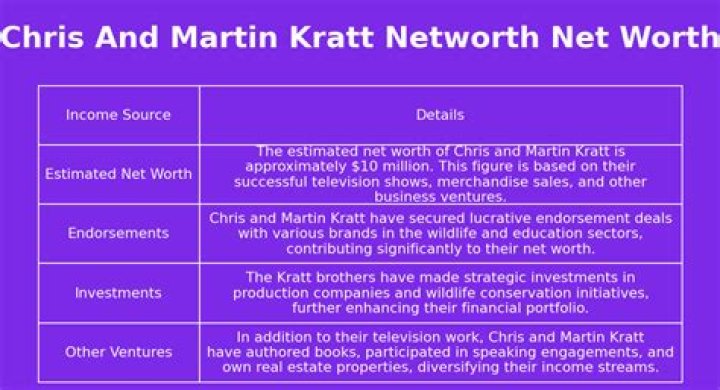 The Untold Story Of Chris And Martin Kratt's Net Worth