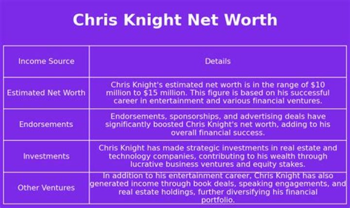 Chris Knight's Net Worth Explored