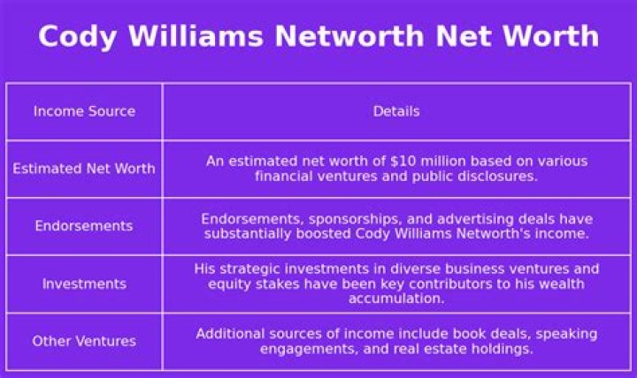 Uncover The Secrets Of Cody Williams' Impressive Net Worth