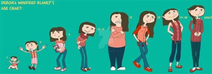 Discoveries And Insights From The Biblical Narrative