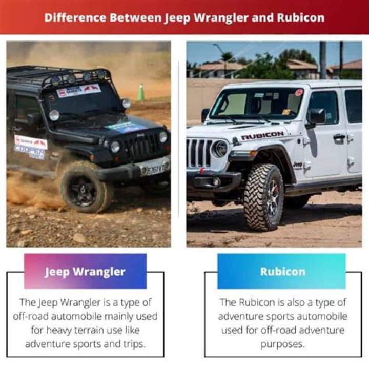 Uncover The Secrets: Jeep Rubicon Vs. Wrangler