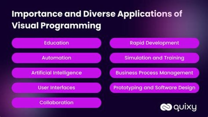 Unlock The Secrets Of Programming: Get Ahead And Innovate