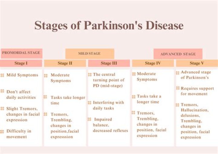 Unveiling Harrison Ford's Parkinson's Journey: Discoveries And Insights