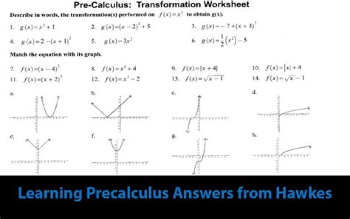 Discover Precalculus Mastery With Hawkes Learning Answers