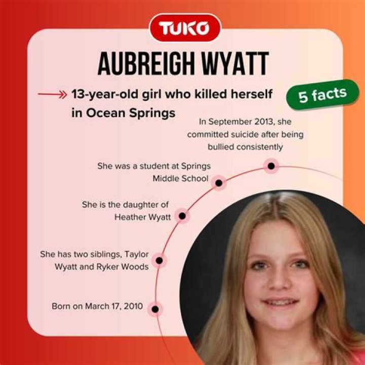 Insights Into Aubrey Wyatt's Suicide