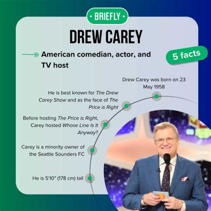 Unveiling The Secrets: Drew Carey's Salary Unveiled