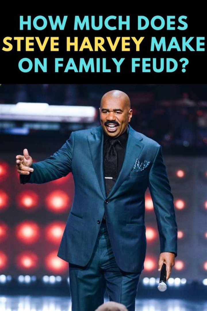 The Weight Of Steve Harvey Revealed