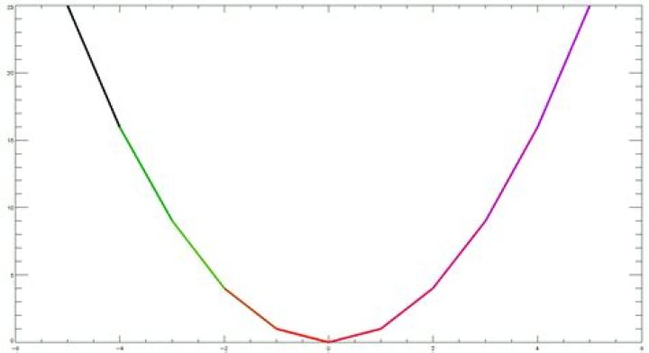 A Comprehensive Guide To Mastering Repetitive Tasks