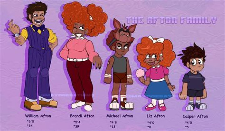 Is The Afton Family Rooted In Reality?