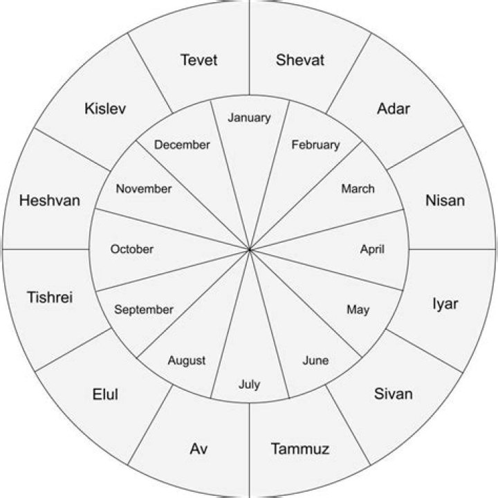 Unveiling The Jewish Origins Of The Weekend: Surprising Insights And Revelations