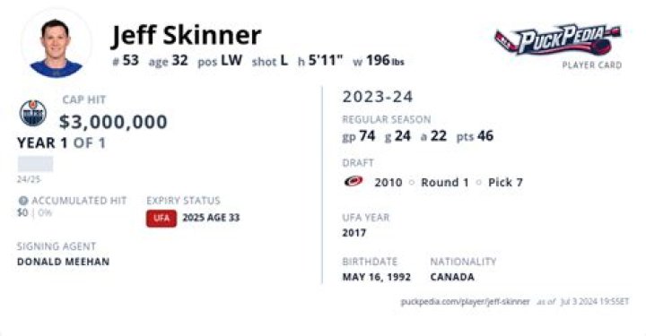 A Deep Dive Into Value, Bonuses, And Implications