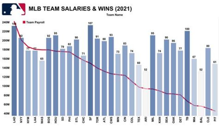 Unveiling Jim Morris' MLB Salary: Discoveries And Insights