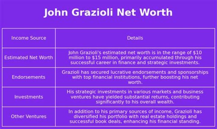 Uncover The Extraordinary: John Grazioli's Wikipedia Unveiled
