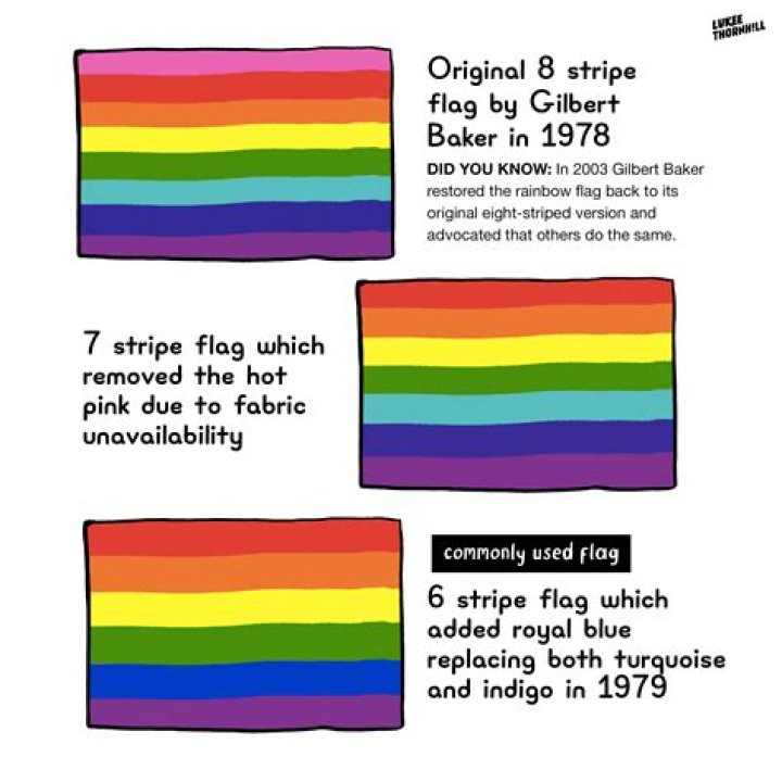 Unveiling The Story Of A Gay Icon