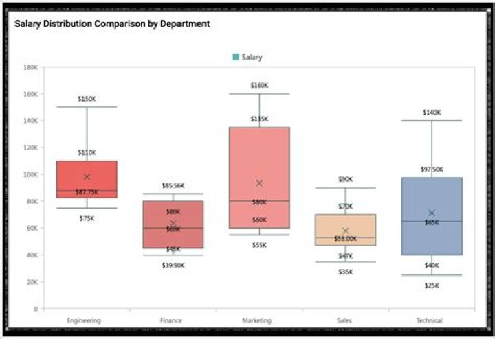 Unveiling Josh James' Astros Salary Net: Surprising Insights Revealed