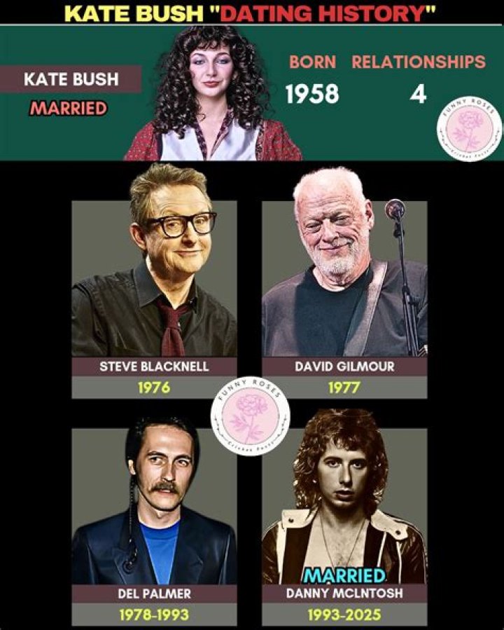 Unveiling Kate Bush's Enigmatic Relationships: Discoveries And Insights