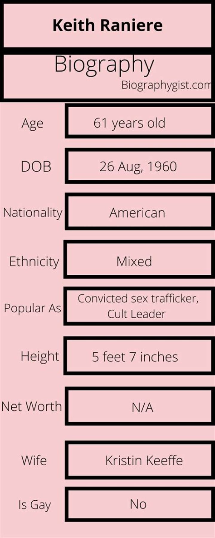 Unveiling The Secrets Of Keith Raniere's Tarnished Net Worth