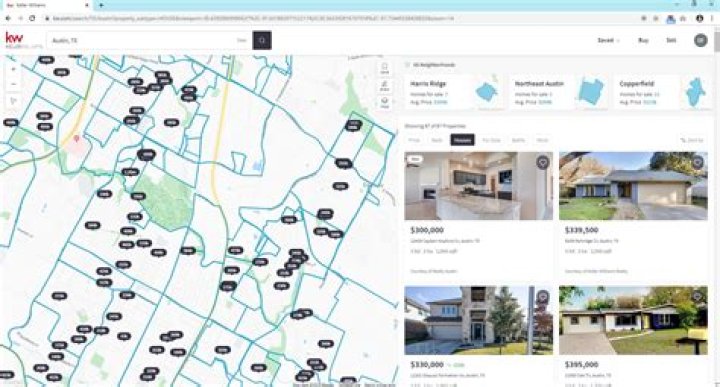Unveil The Secrets Of Keller Williams Realty Listings