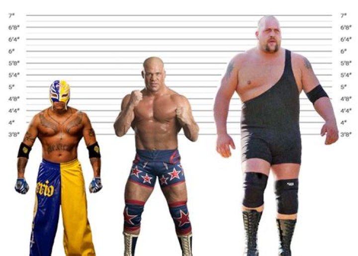 Uncover The Secrets Of Kurt Angle's Towering Height And Its Impact In Wrestling