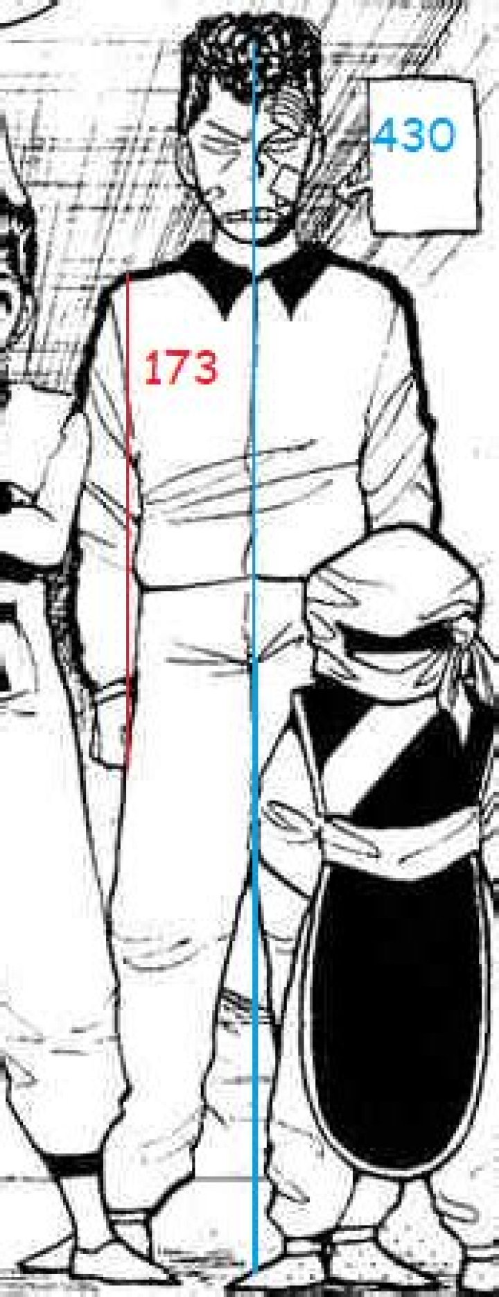 Unveiling The Secrets Of Kuwabara Height: Insights And Discoveries