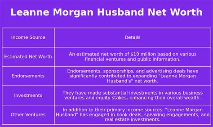 Leanne Morgan's Husband's Net Worth Revealed