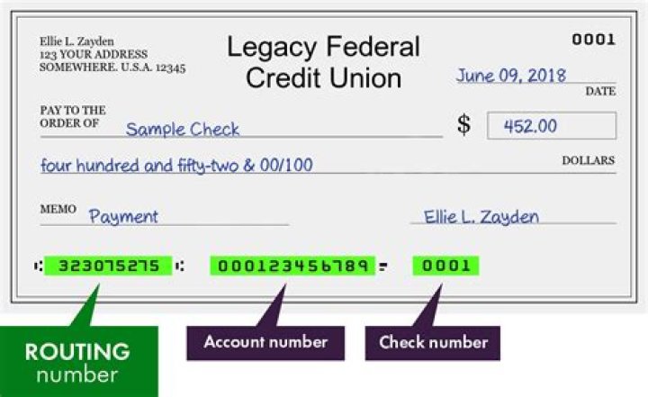 Discover The Secrets Of Legacy Credit Union Routing Numbers