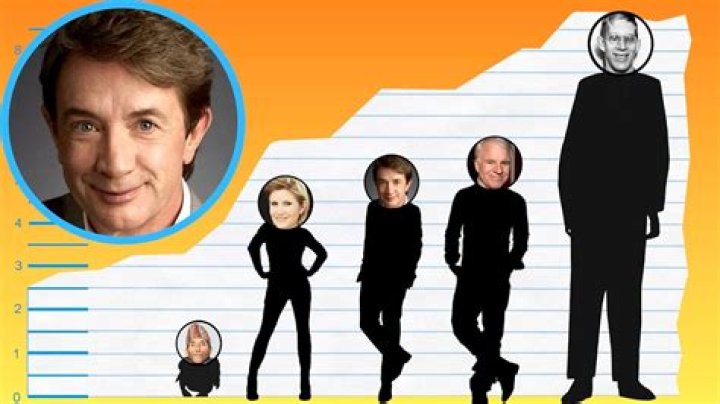 Unveiling The Secrets: Martin Short's Height Revealed