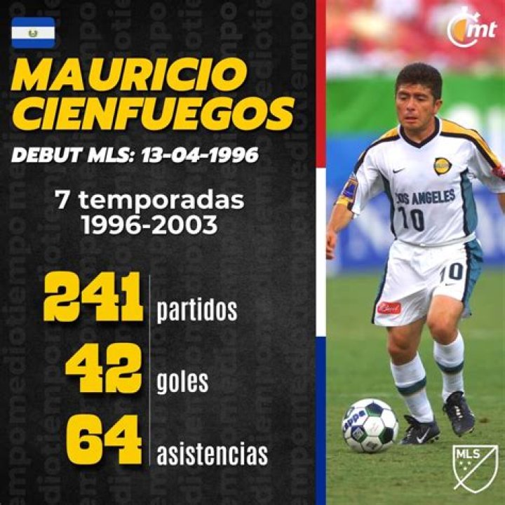 Unveiling The Brilliance Of Mauricio Cienfuegos: A Mexican Maestro