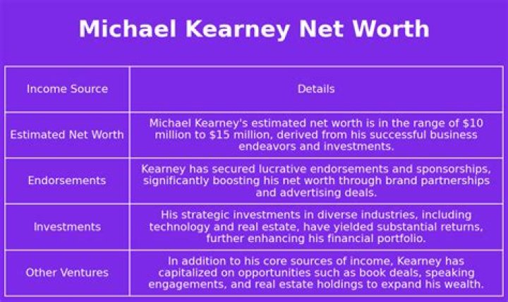 Uncovering Michael Kearney's Net Worth: Secrets And Strategies Revealed