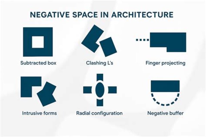 Unveiling The Secrets Of Negative Space Architecture: A Journey Of Discovery