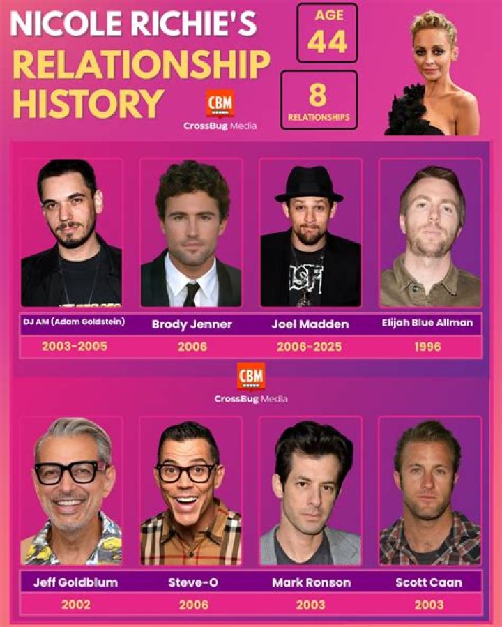 Unraveling Nicole Richie's Relationships: Surprising Revelations