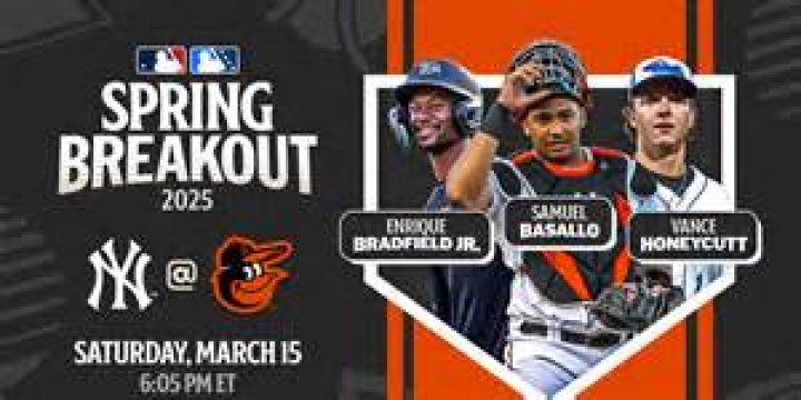 Unlock The Secrets Of Orioles' Spring Breakout: A Journey Of Discoveries