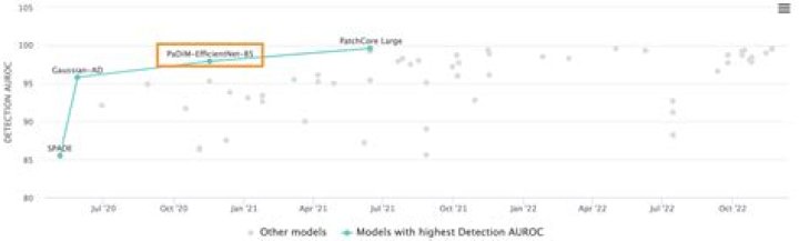 Unlocking The Meaning Of Padim: Discoveries And Insights Await