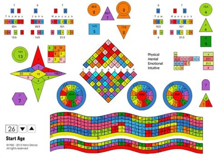 Unveil The Secrets Of Personality Number 7: A Journey Of Discovery