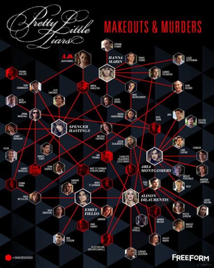 Unravel The Enigmatic Timeline Of "Pretty Little Liars"
