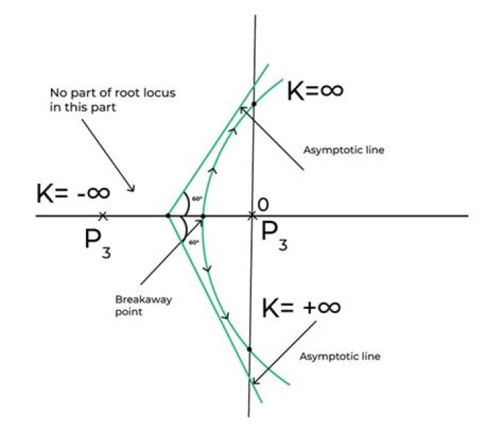Discover The Power Of Quadir Locus