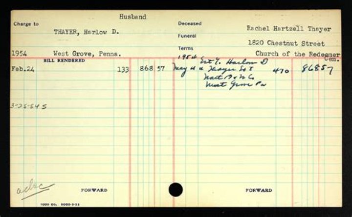 Rachel Barnes Hartzell's Insights On Education